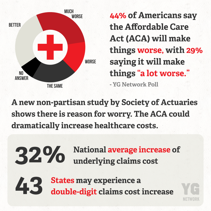 YGN and Actuaries Results