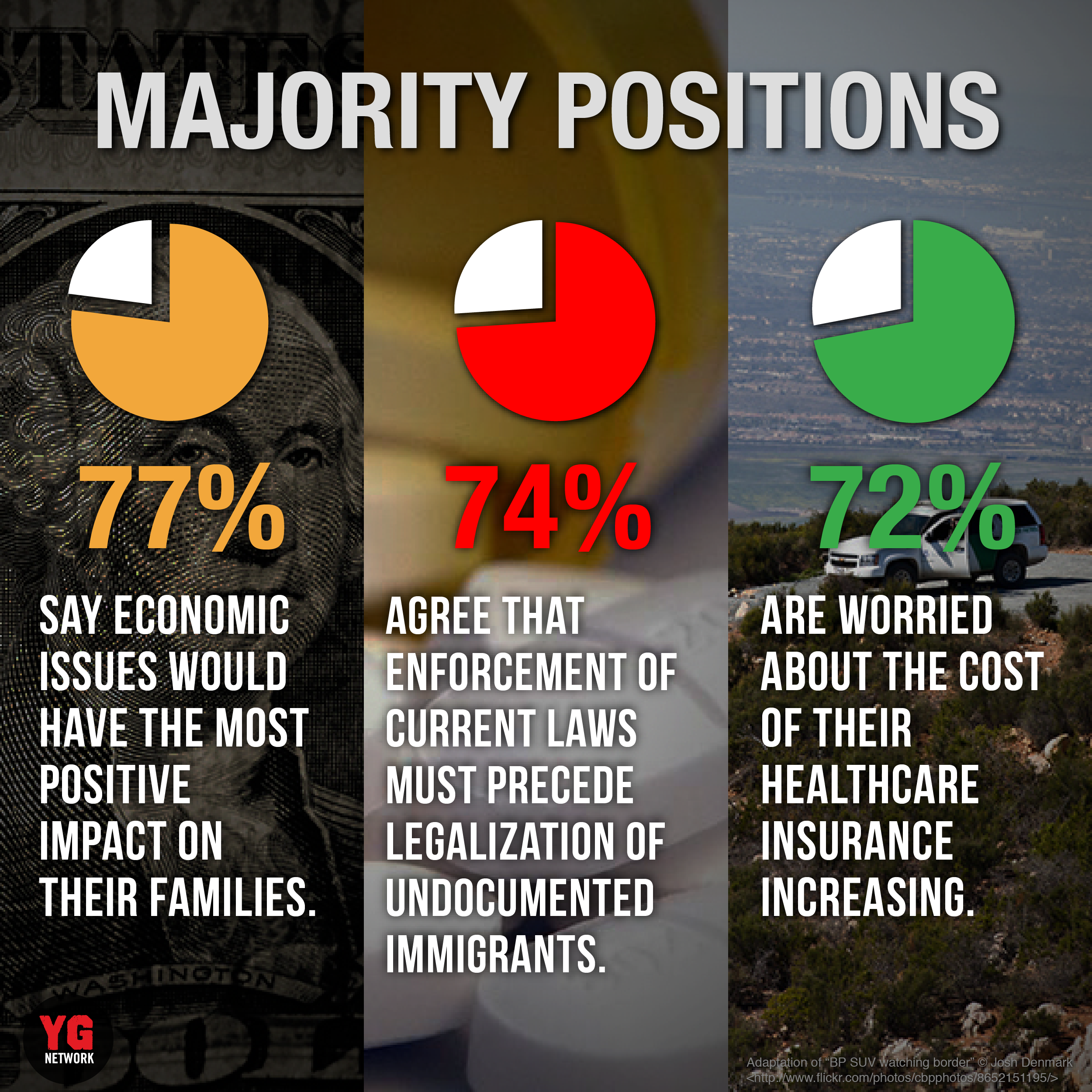 YG Poll Graphics-01
